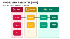 model view presentation