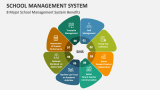 school management system powerpoint presentation