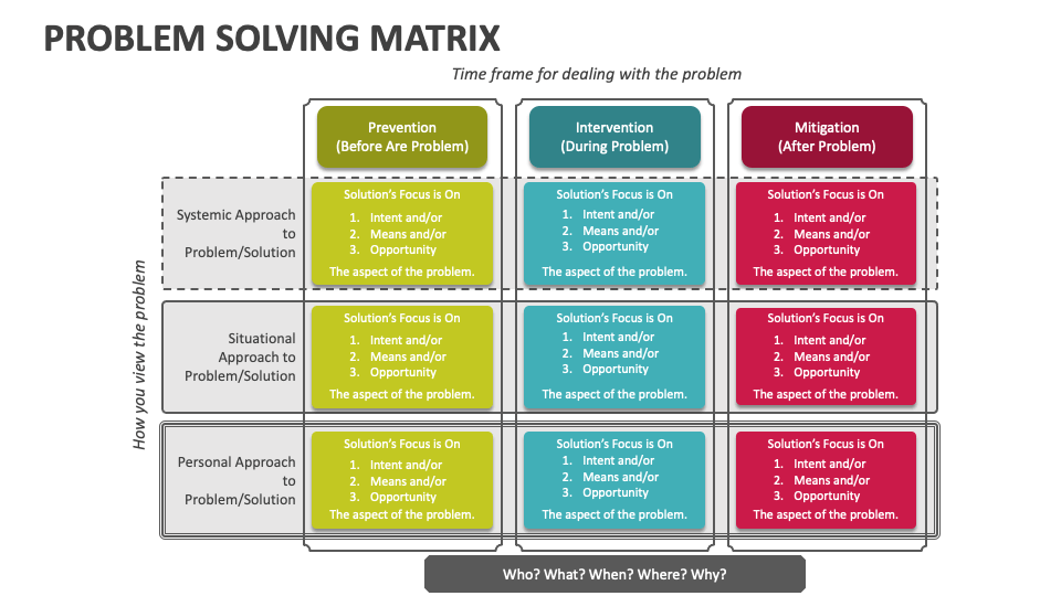 problem solving matrix for couples