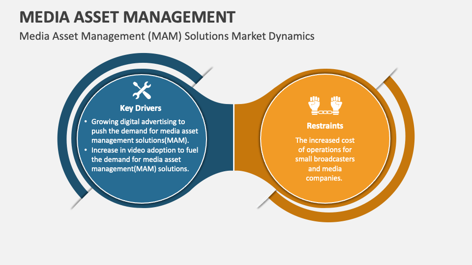 media-asset-management-powerpoint-and-google-slides-template-ppt-slides