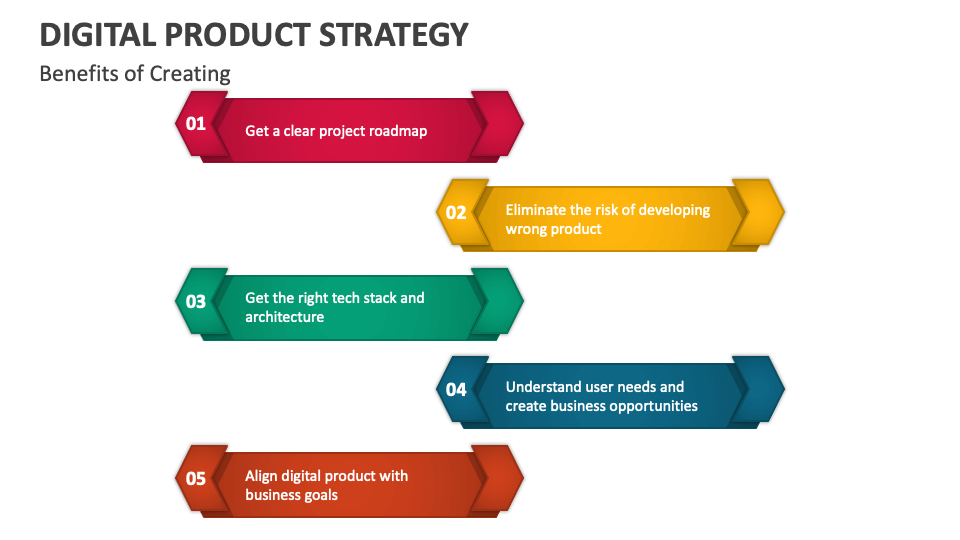 Digital Product Strategy PowerPoint and Google Slides Template - PPT Slides