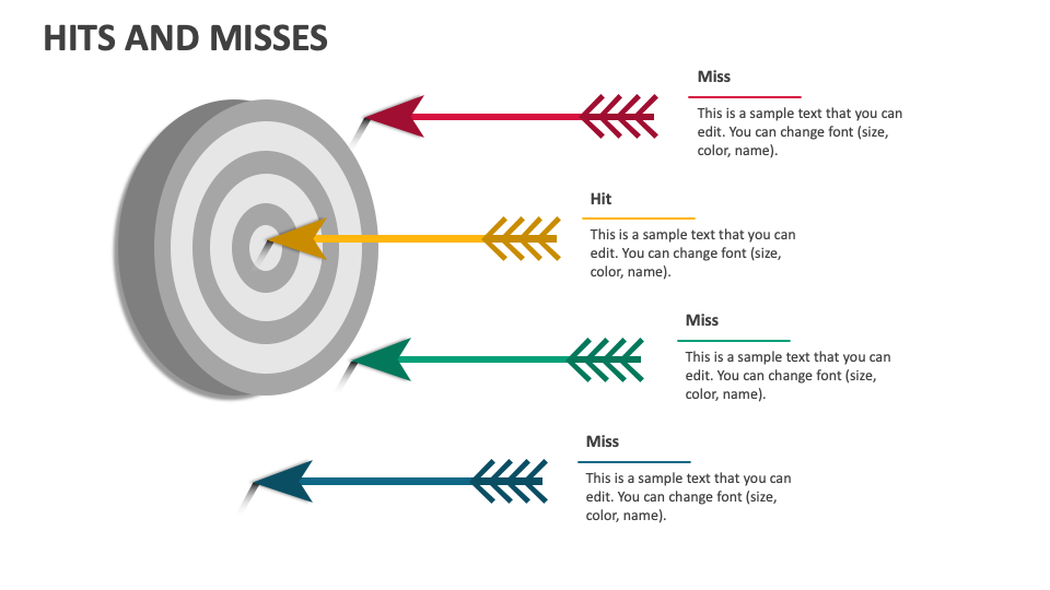 Hits And Misses PowerPoint And Google Slides Template - PPT Slides