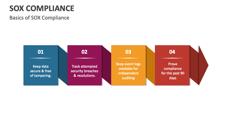 SOX Compliance PowerPoint Presentation Slides PPT Template