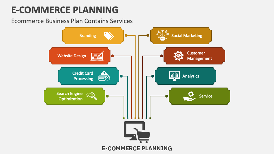 e commerce business plan ppt