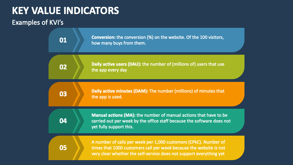 key-value-indicators-powerpoint-and-google-slides-template-ppt-slides