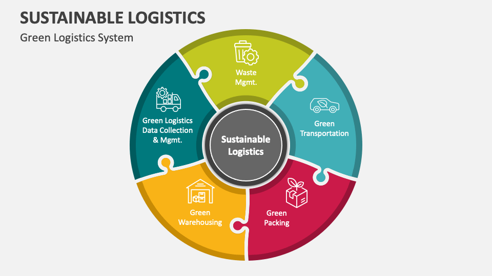 Sustainable Logistics Powerpoint Presentation Slides - Ppt Template