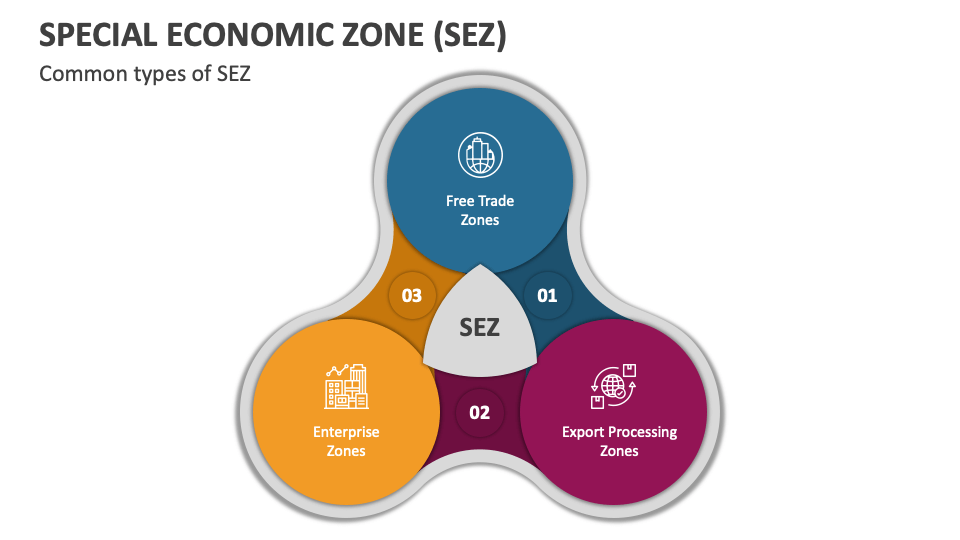 special-economic-zone-sez-powerpoint-and-google-slides-template-ppt