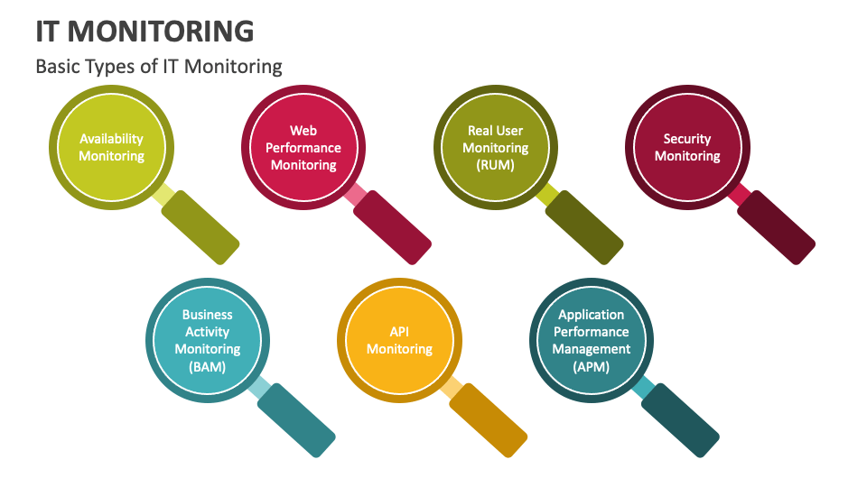 IT Monitoring PowerPoint and Google Slides Template - PPT Slides