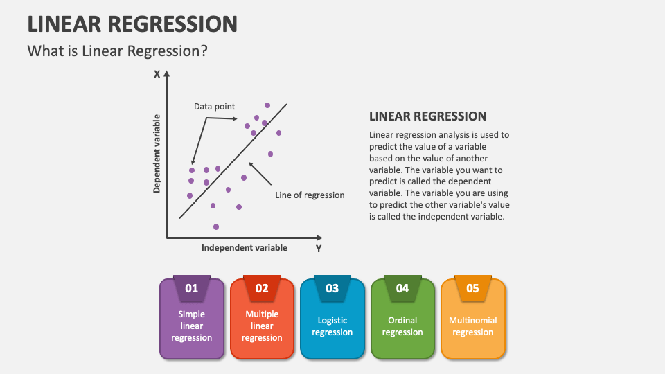 Linear Regression PowerPoint And Google Slides Template - PPT Slides