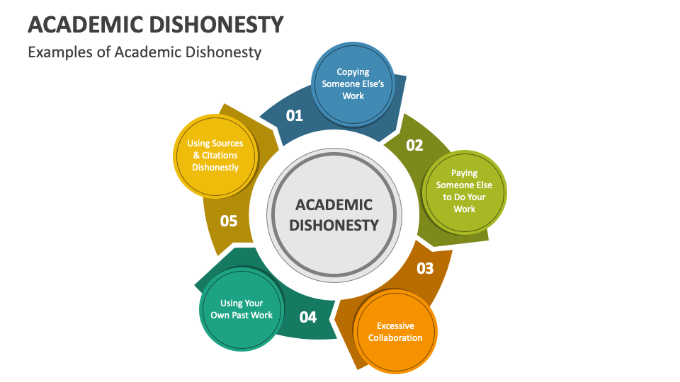 academic dishonesty essay examples