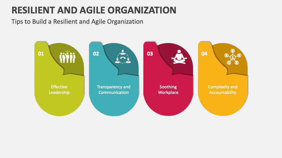 Resilient and Agile Organization PowerPoint and Google Slides Template ...