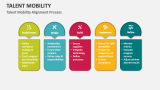 Talent Mobility PowerPoint Presentation Slides - PPT Template