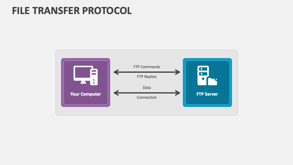 File Transfer Protocol PowerPoint Presentation Slides - PPT Template