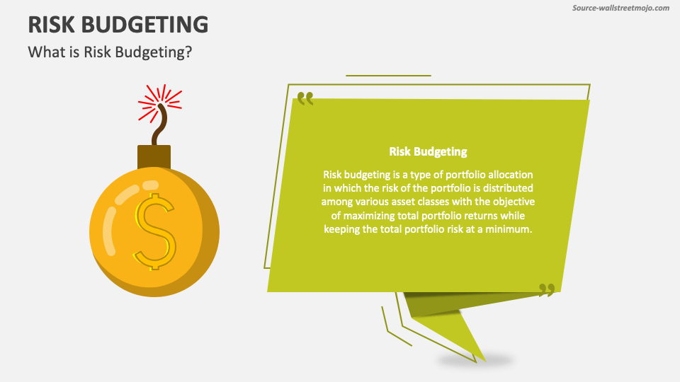 Risk Budgeting PowerPoint and Google Slides Template - PPT Slides