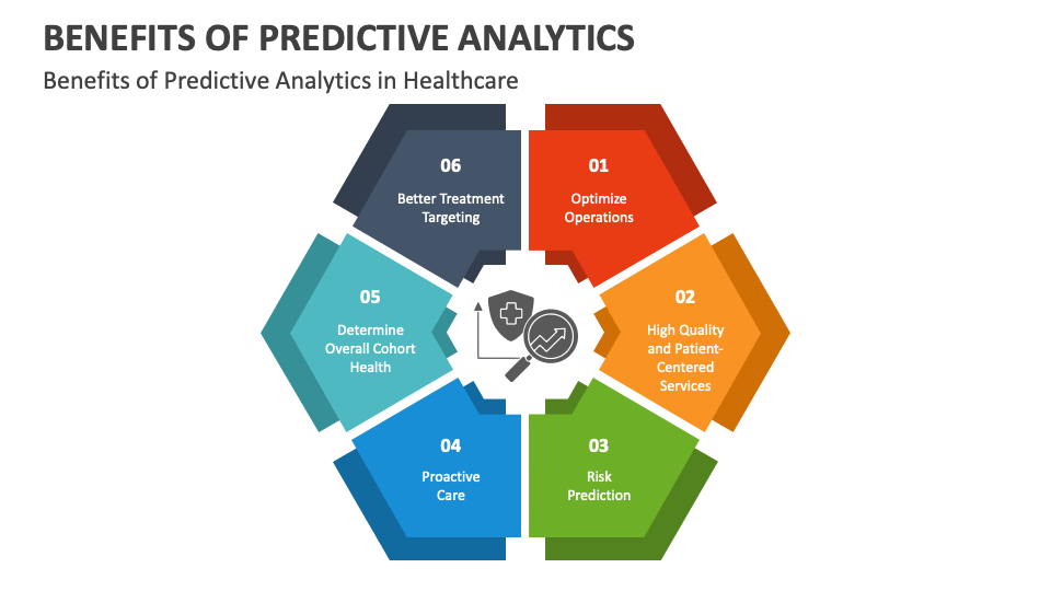 Benefits Of Predictive Analytics PowerPoint And Google Slides Template ...