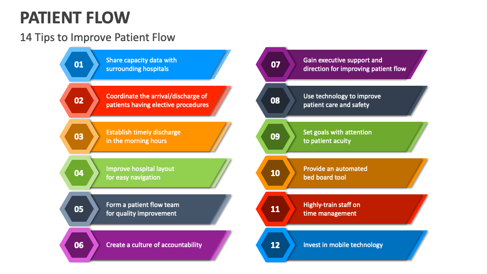 Patient Flow PowerPoint and Google Slides Template - PPT Slides