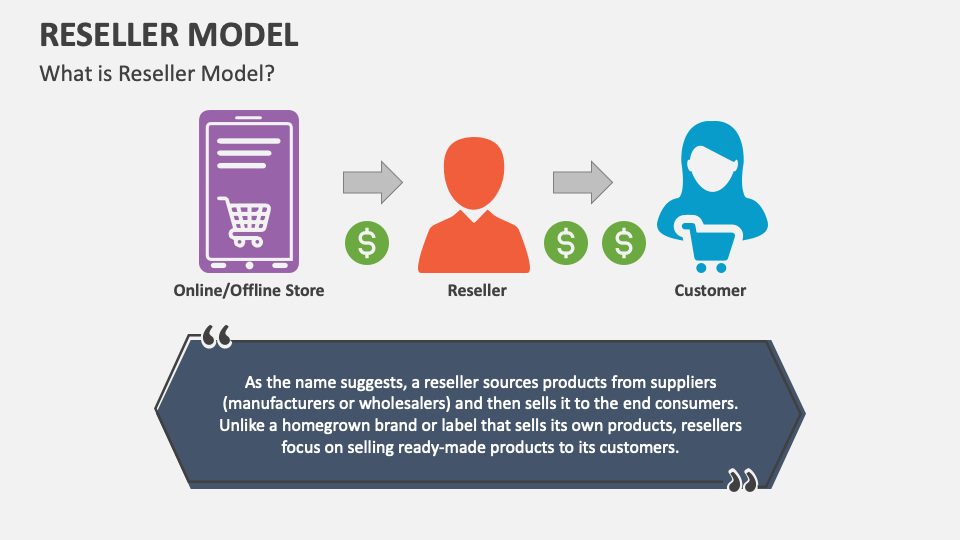 Reseller Model PowerPoint And Google Slides Template - PPT Slides