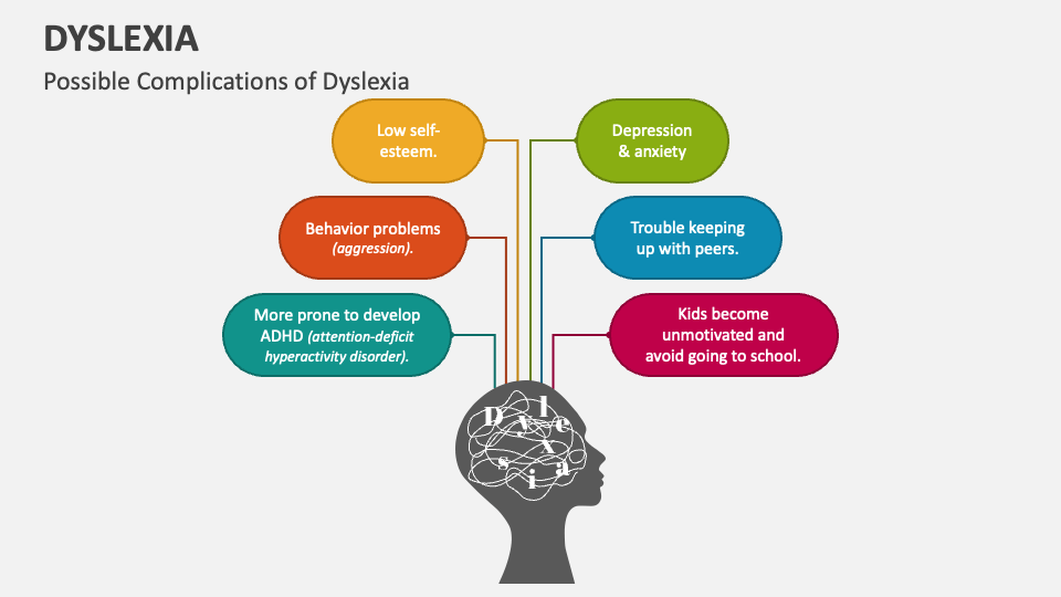 PPT - LA DYSLEXIE PowerPoint Presentation, free download - ID:3797998