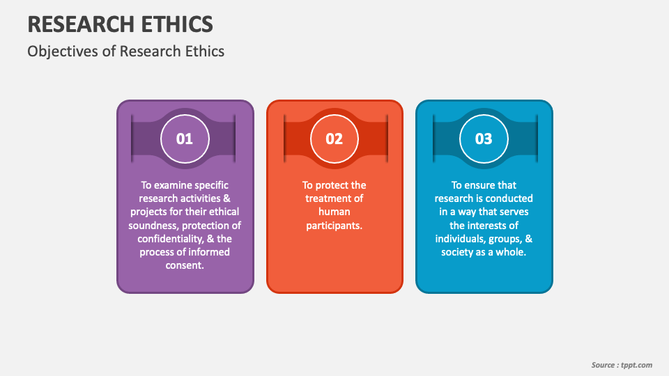 research ethics objectives