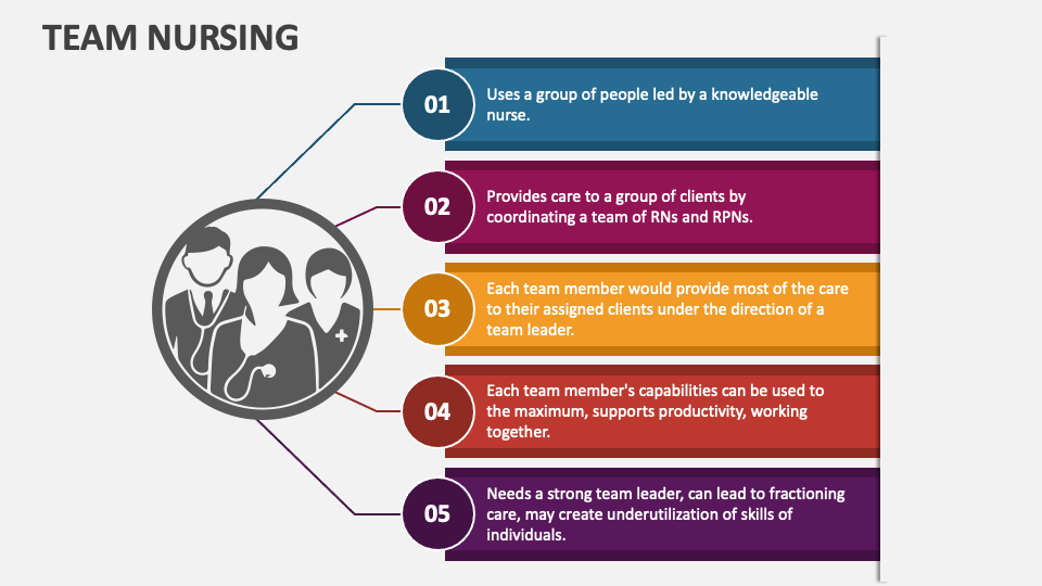 Team Nursing PowerPoint and Google Slides Template - PPT Slides