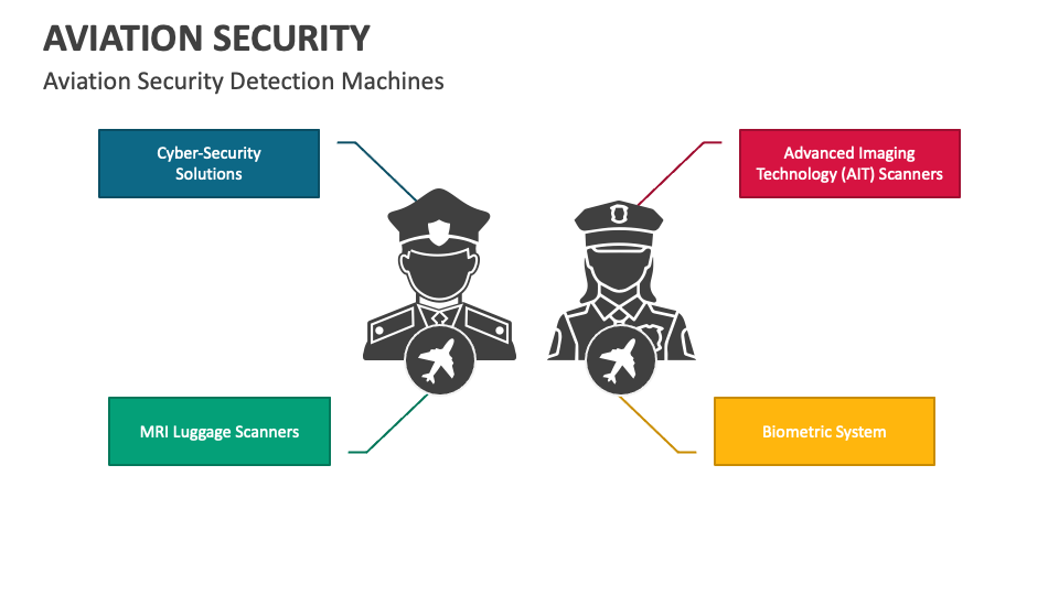 aviation security powerpoint presentation