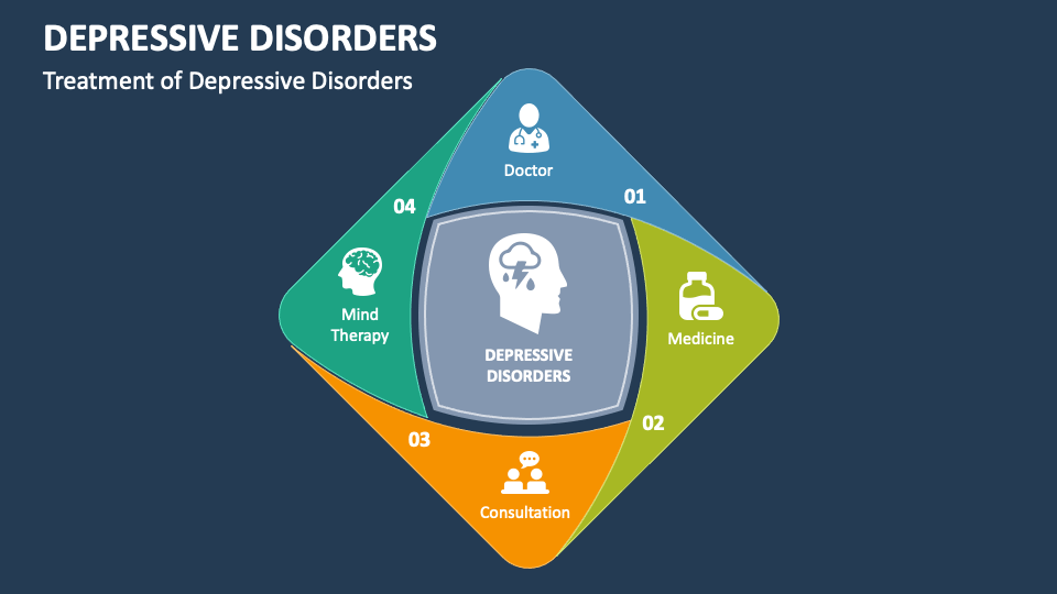 Depressive Disorders PowerPoint and Google Slides Template - PPT Slides