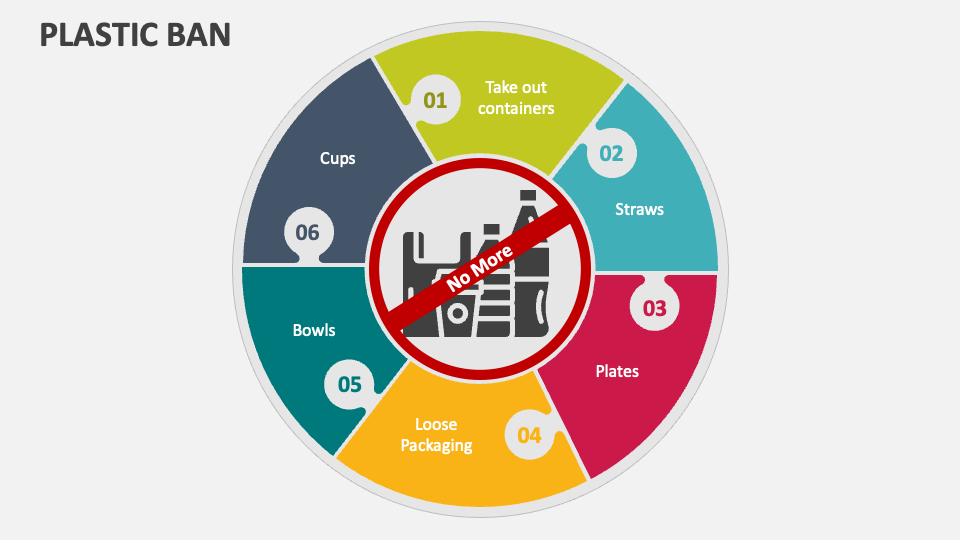 download powerpoint presentation on plastic ban