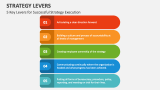 Strategy Levers PowerPoint Presentation Slides - PPT Template