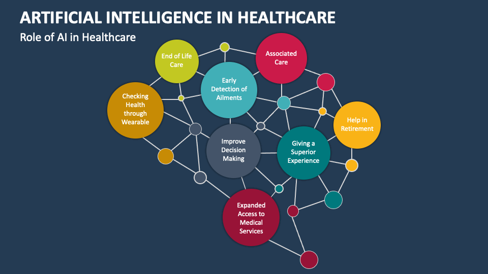 Artificial Intelligence in Healthcare PowerPoint Presentation Slides - PPT  Template