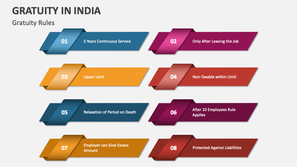Gratuity in India PowerPoint and Google Slides Template PPT Slides
