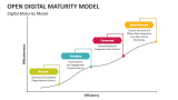 Open Digital Maturity Model PowerPoint and Google Slides Template - PPT ...