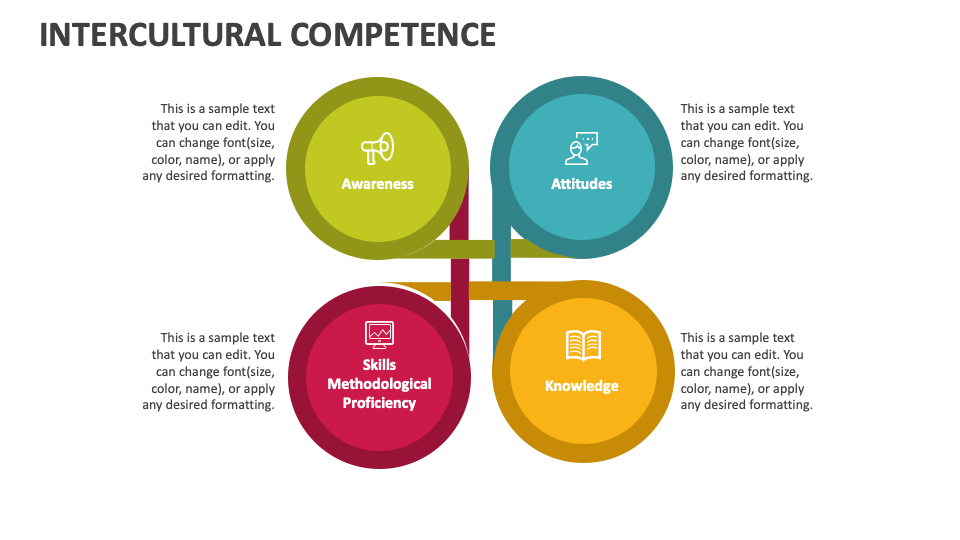 Intercultural Competence PowerPoint and Google Slides Template - PPT Slides