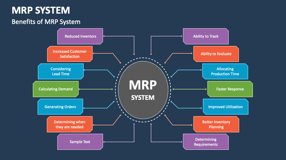 MRP System PowerPoint Presentation Slides - PPT Template