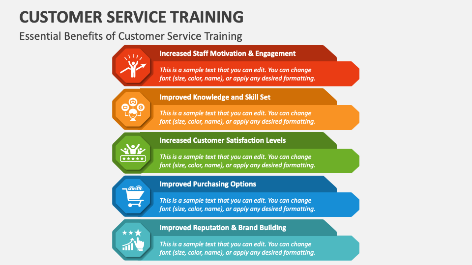 customer service training powerpoint presentation