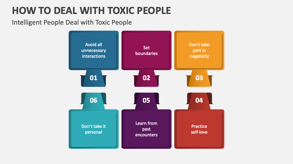 How To Deal With Toxic People PowerPoint And Google Slides Template ...