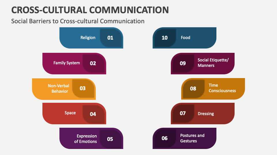 Cross-cultural Communication | lupon.gov.ph