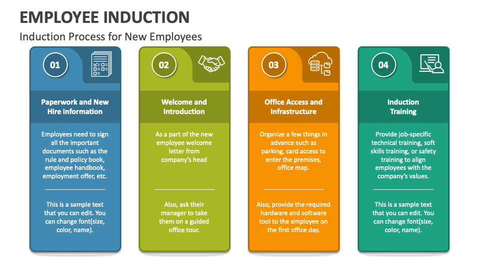 what to include in a company induction presentation
