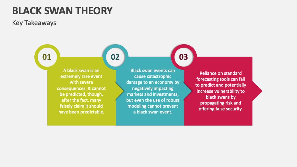 Black Swan Theory PowerPoint Presentation Slides PPT Template