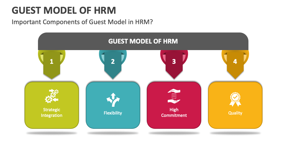 hrm-model-the-guest-model-of-hrm-the-warwick-model-of-hrm-youtube