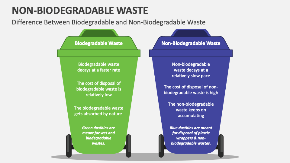 Non-Biodegradable Waste PowerPoint and Google Slides Template - PPT Slides