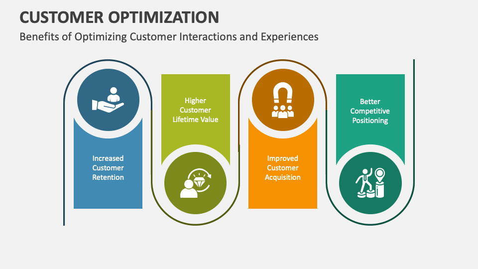 Customer Optimization Powerpoint And Google Slides Template - Ppt Slides