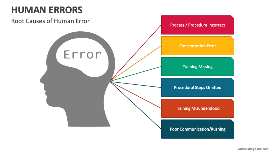 human error presentation