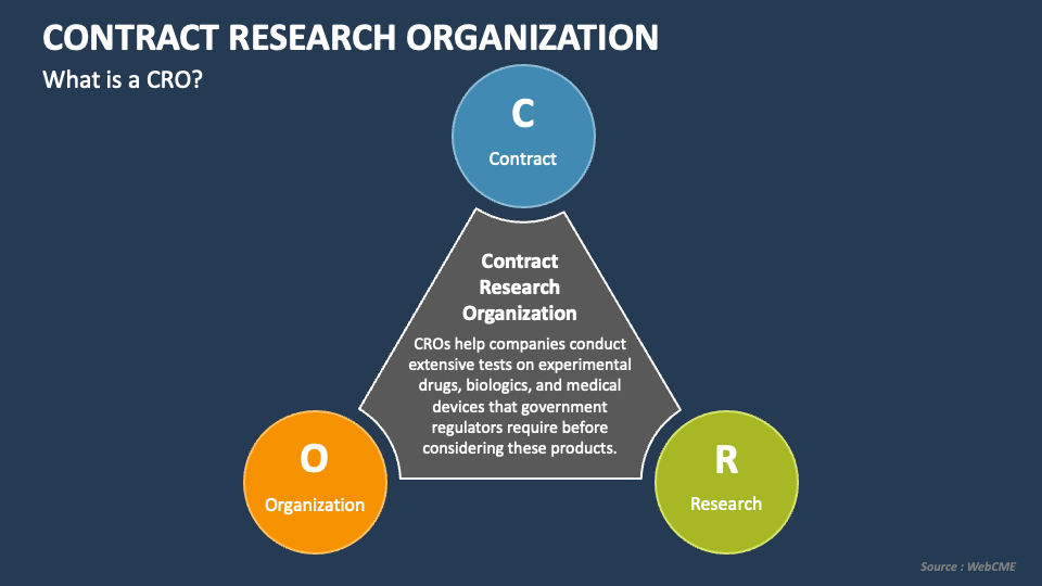 Contract Research Organization PowerPoint Presentation Slides PPT Template