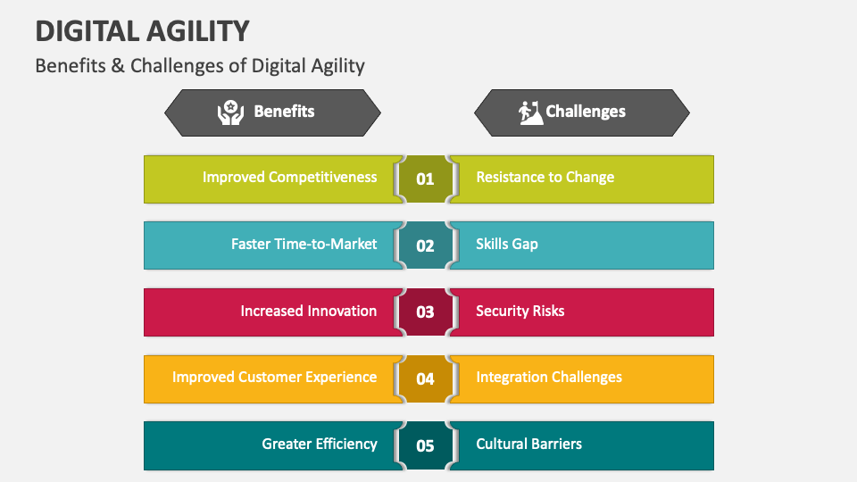 Digital Agility PowerPoint and Google Slides Template - PPT Slides