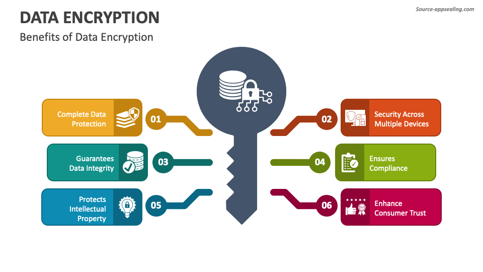 data encryption presentation