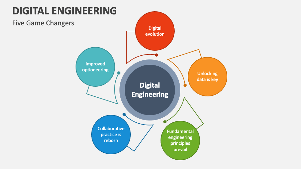 Digital Engineering PowerPoint and Google Slides Template - PPT Slides