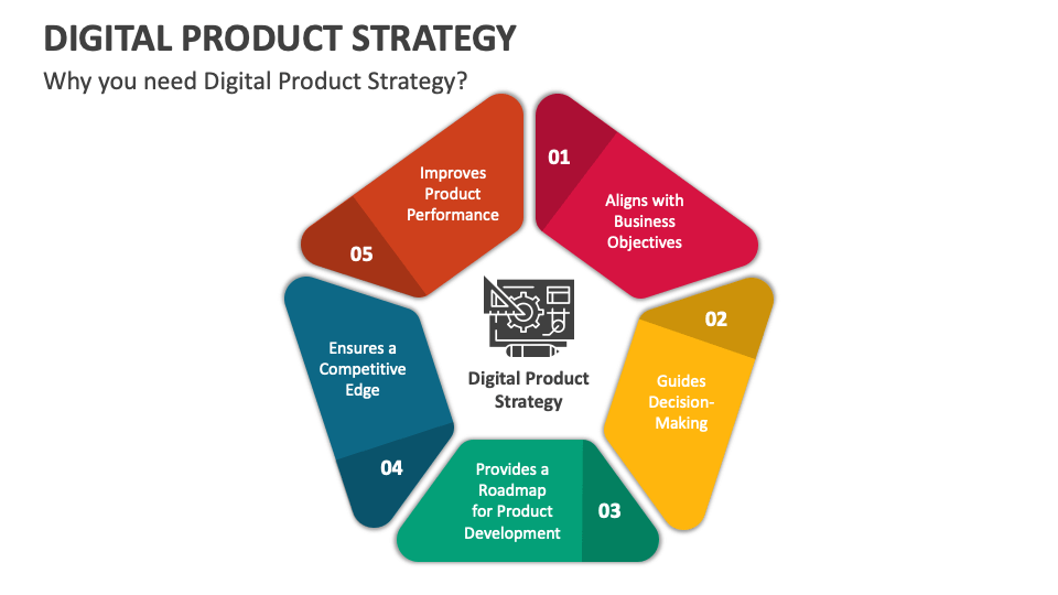 Digital Product Strategy PowerPoint and Google Slides Template - PPT Slides