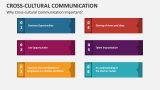 Cross-Cultural Communication PowerPoint Presentation Slides - PPT Template