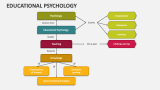 Educational Psychology Powerpoint And Google Slides Template - Ppt Slides