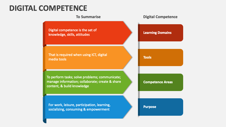 Digital Competence PowerPoint Presentation Slides - PPT Template